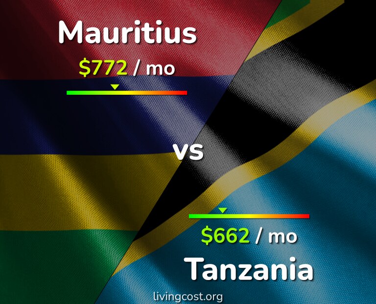 Cost of living in Mauritius vs Tanzania infographic