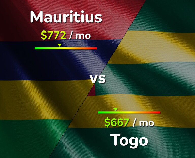 Cost of living in Mauritius vs Togo infographic