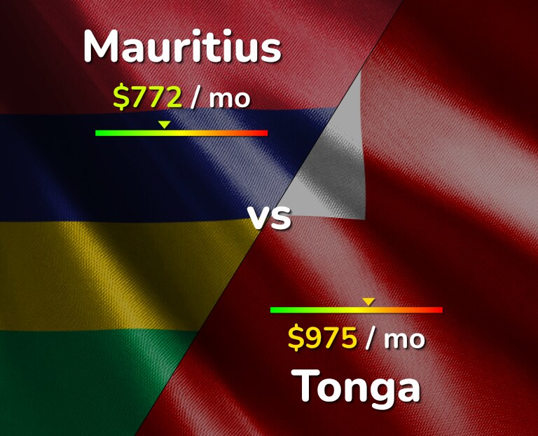 Cost of living in Mauritius vs Tonga infographic