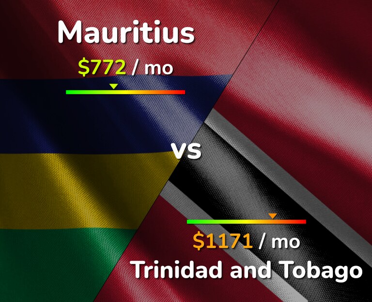 Cost of living in Mauritius vs Trinidad and Tobago infographic