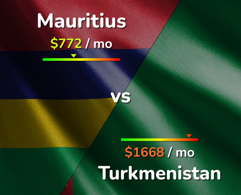 Cost of living in Mauritius vs Turkmenistan infographic
