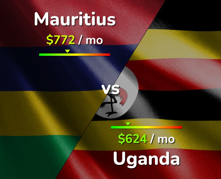 Cost of living in Mauritius vs Uganda infographic