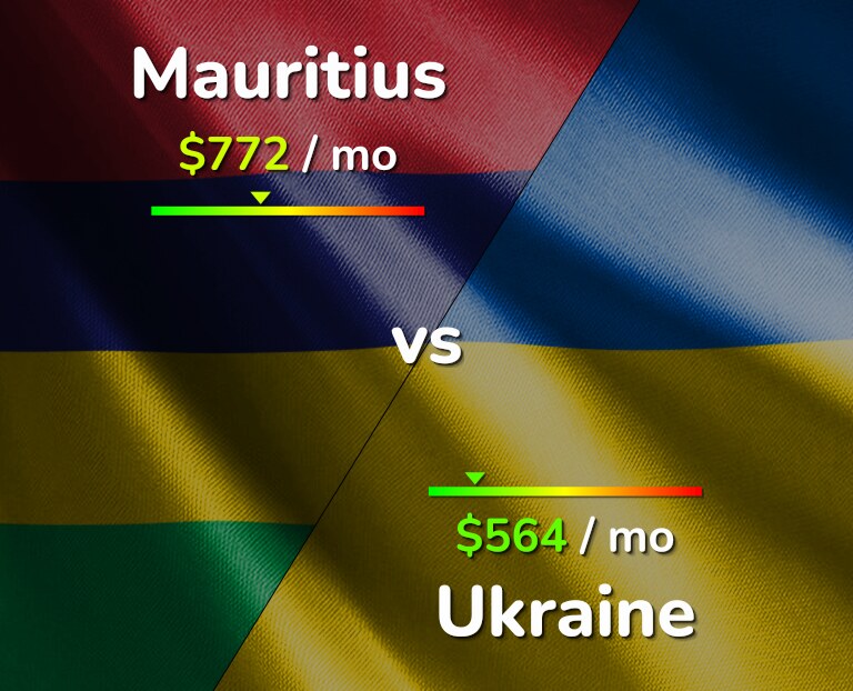 Cost of living in Mauritius vs Ukraine infographic