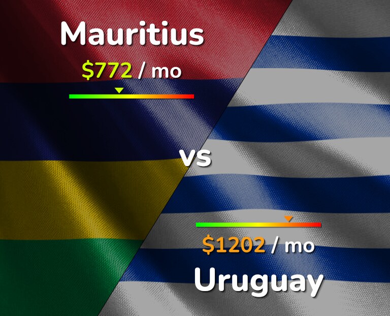 Cost of living in Mauritius vs Uruguay infographic