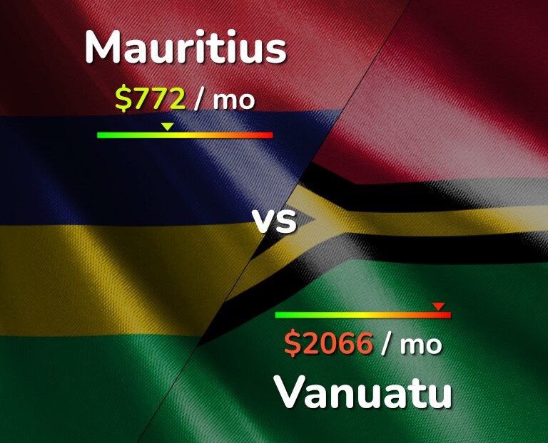 Cost of living in Mauritius vs Vanuatu infographic