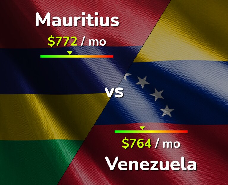 Cost of living in Mauritius vs Venezuela infographic