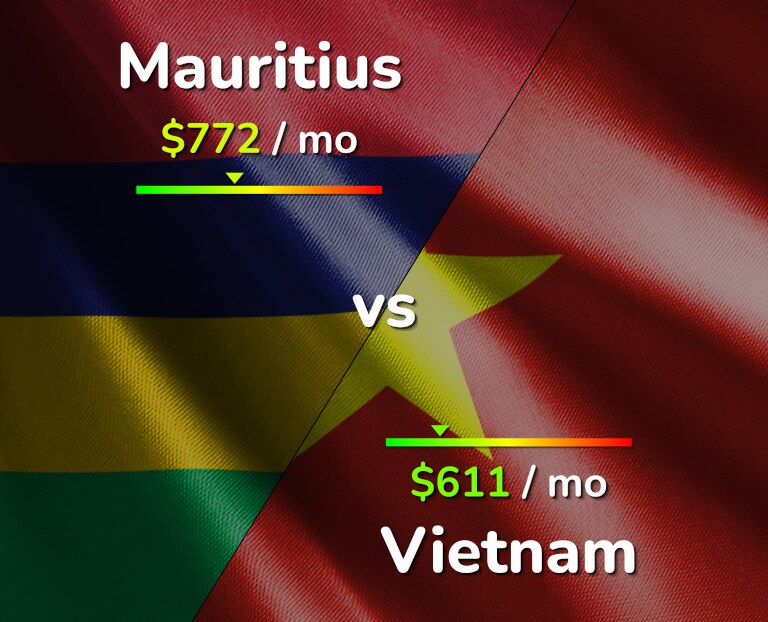 Cost of living in Mauritius vs Vietnam infographic