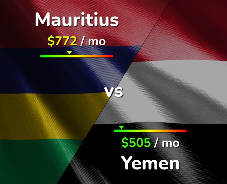 Cost of living in Mauritius vs Yemen infographic
