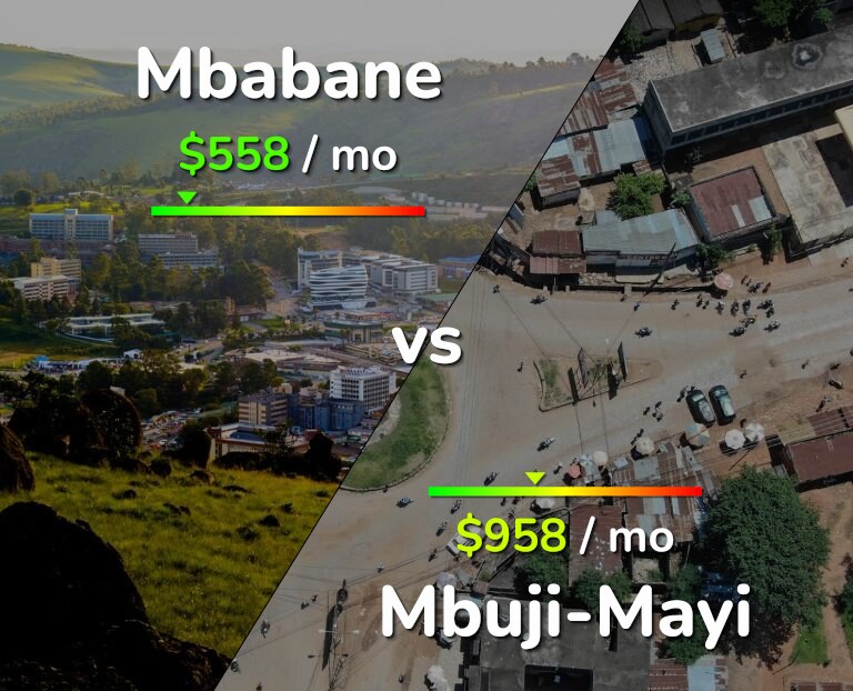 Cost of living in Mbabane vs Mbuji-Mayi infographic