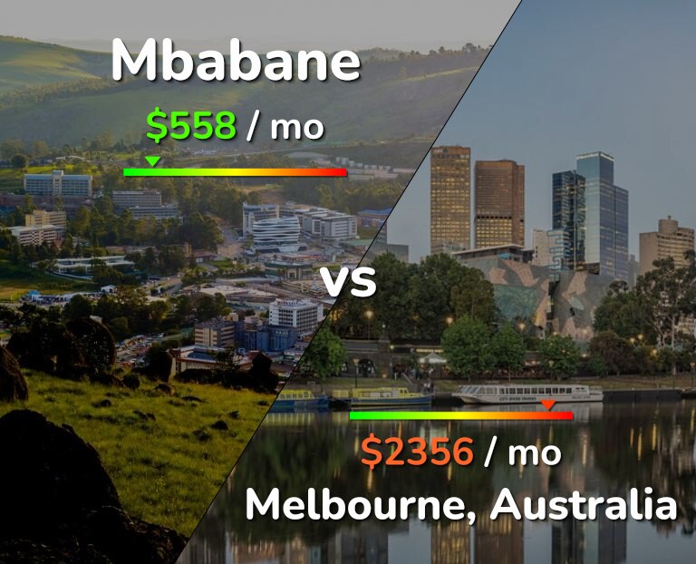 Cost of living in Mbabane vs Melbourne infographic