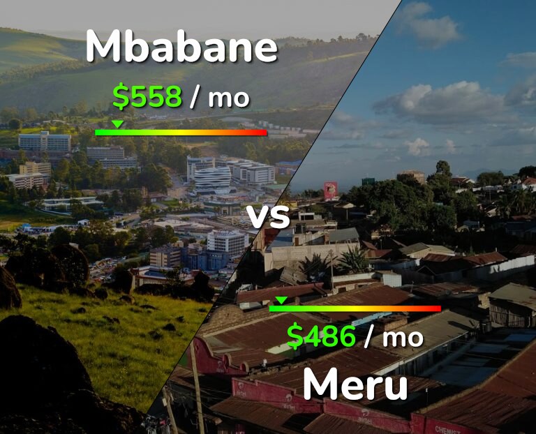 Cost of living in Mbabane vs Meru infographic