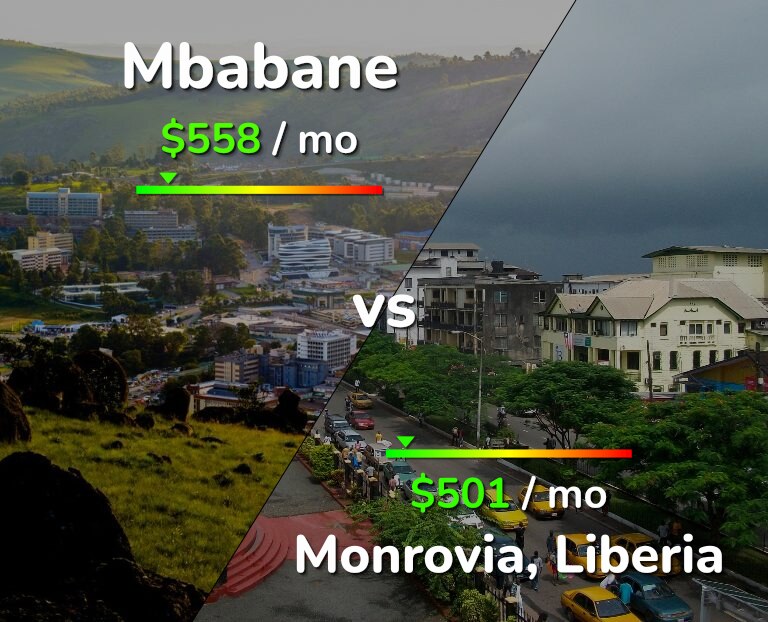Cost of living in Mbabane vs Monrovia infographic