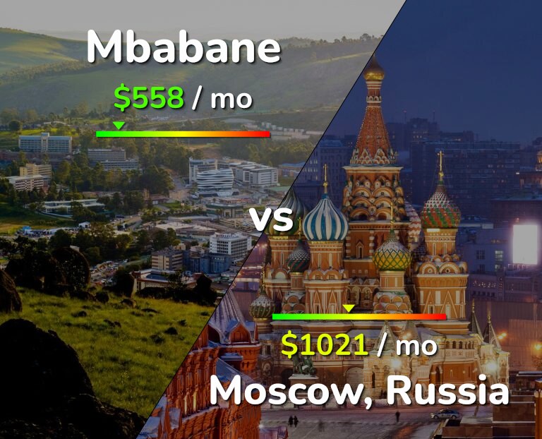 Cost of living in Mbabane vs Moscow infographic