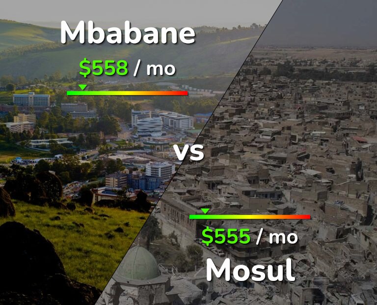 Cost of living in Mbabane vs Mosul infographic