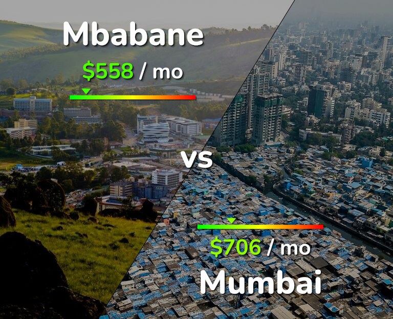 Cost of living in Mbabane vs Mumbai infographic