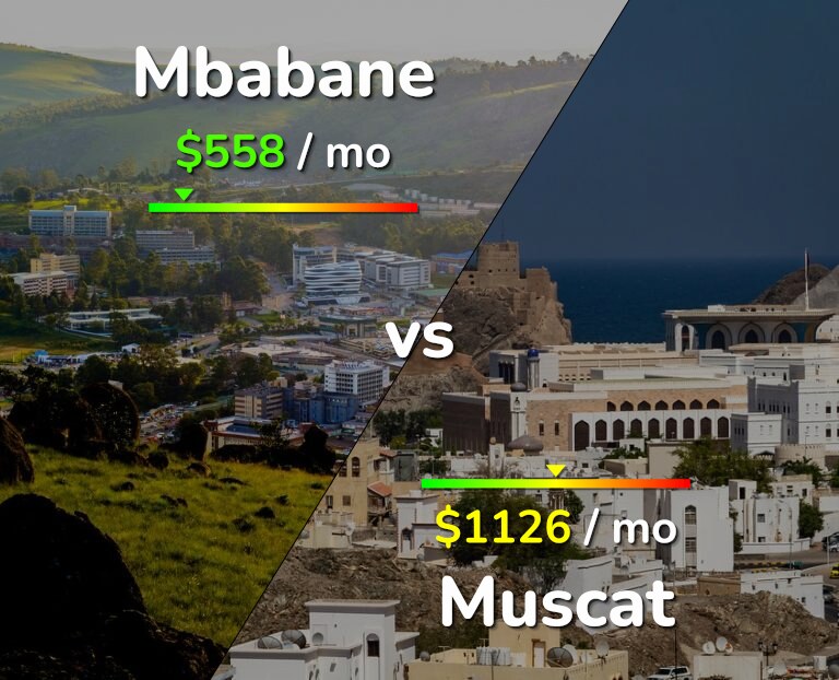 Cost of living in Mbabane vs Muscat infographic