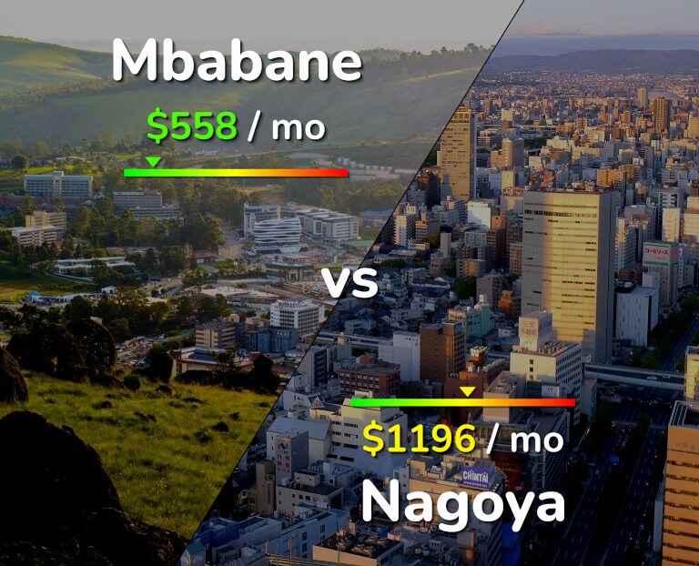 Cost of living in Mbabane vs Nagoya infographic