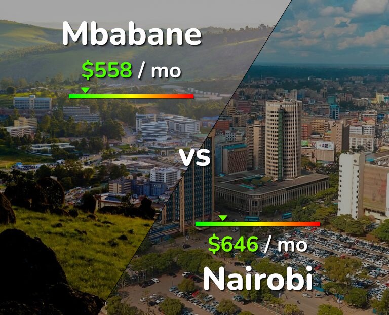 Cost of living in Mbabane vs Nairobi infographic