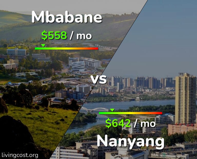 Cost of living in Mbabane vs Nanyang infographic