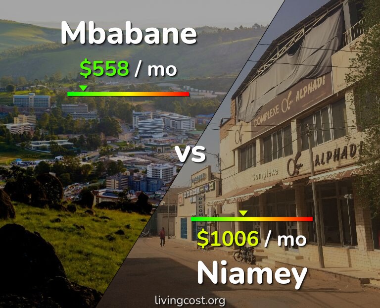 Cost of living in Mbabane vs Niamey infographic