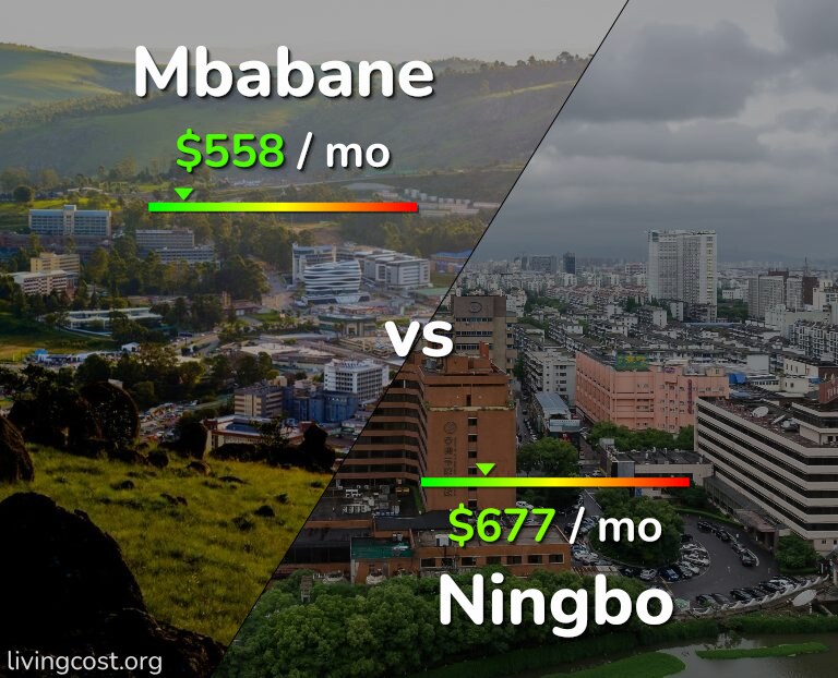 Cost of living in Mbabane vs Ningbo infographic