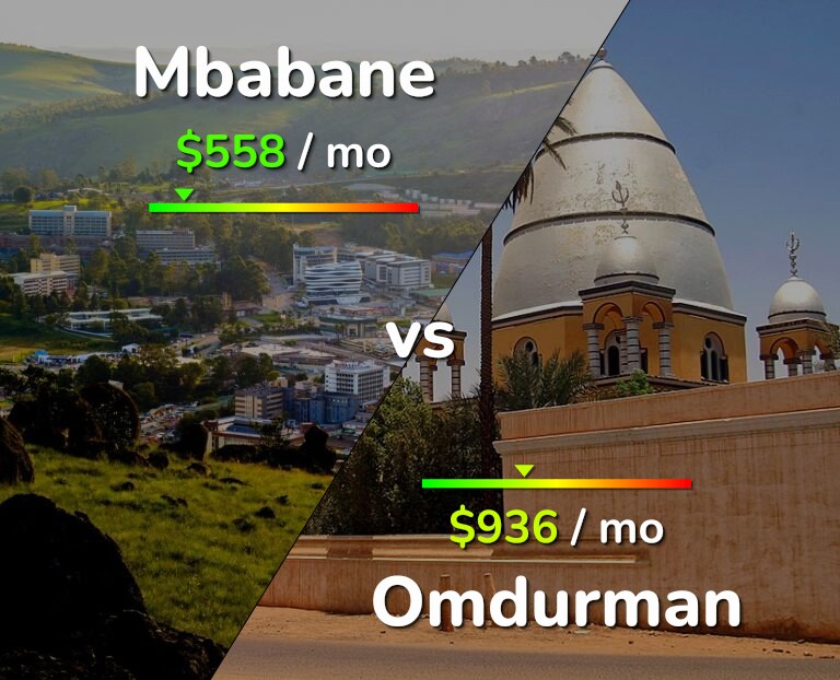 Cost of living in Mbabane vs Omdurman infographic