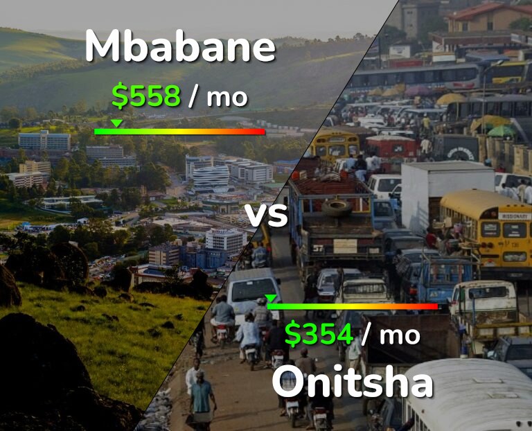 Cost of living in Mbabane vs Onitsha infographic