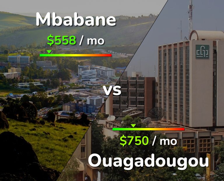 Cost of living in Mbabane vs Ouagadougou infographic