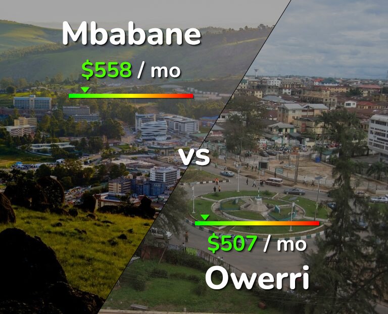 Cost of living in Mbabane vs Owerri infographic