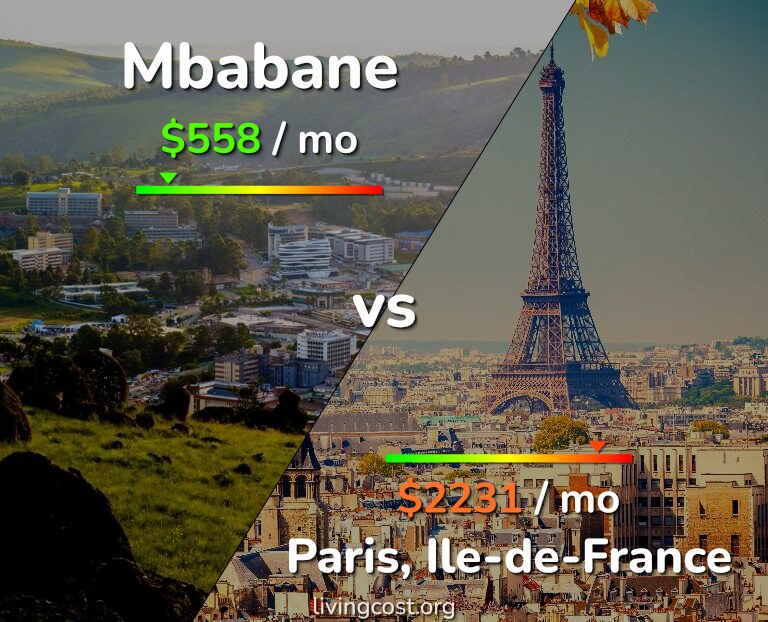 Cost of living in Mbabane vs Paris infographic