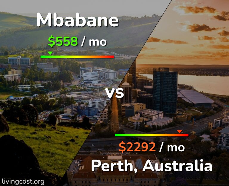 Cost of living in Mbabane vs Perth infographic