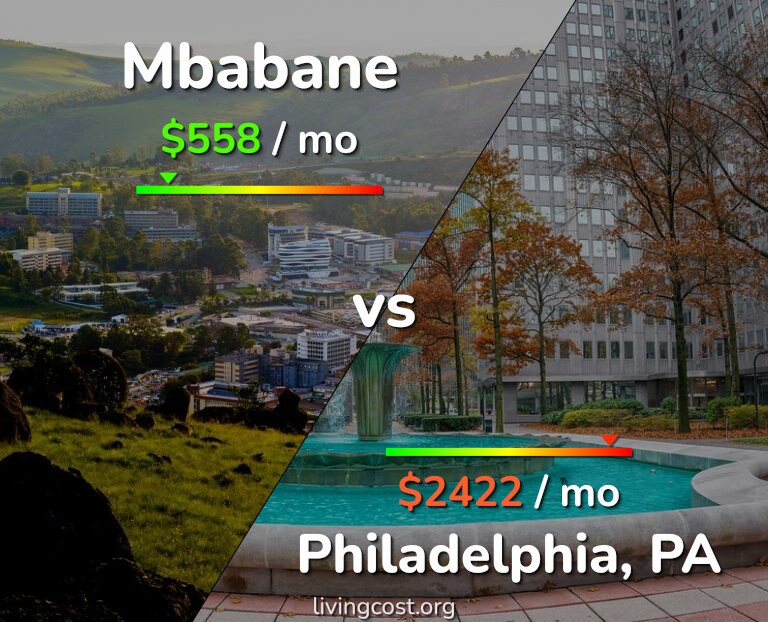 Cost of living in Mbabane vs Philadelphia infographic