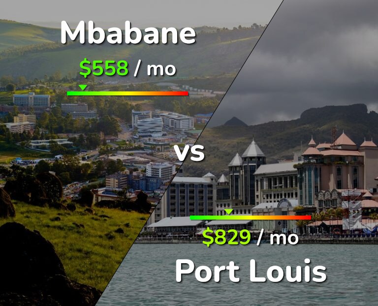 Cost of living in Mbabane vs Port Louis infographic