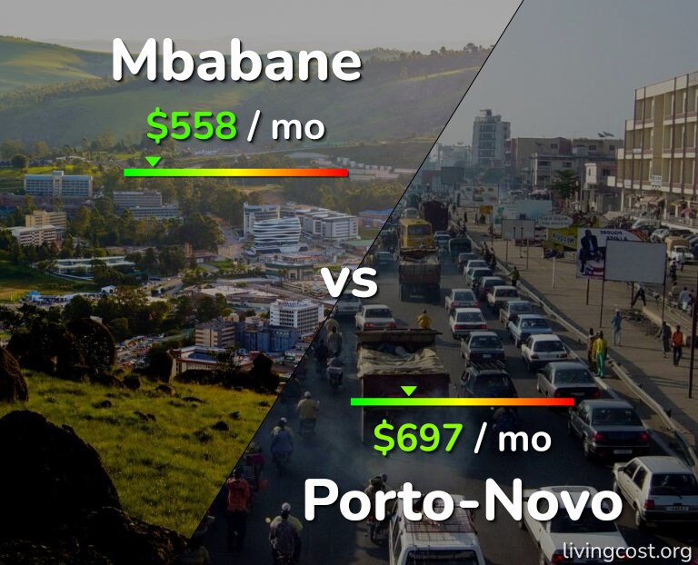 Cost of living in Mbabane vs Porto-Novo infographic