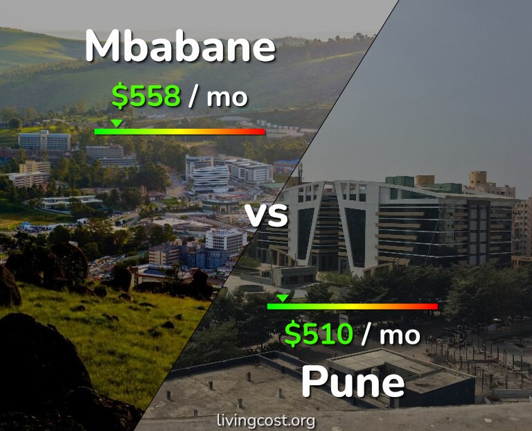 Cost of living in Mbabane vs Pune infographic