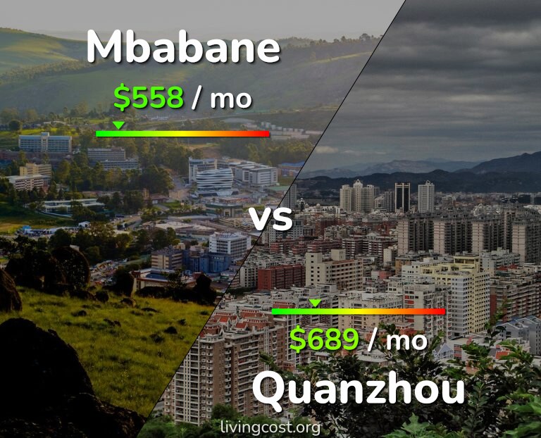 Cost of living in Mbabane vs Quanzhou infographic