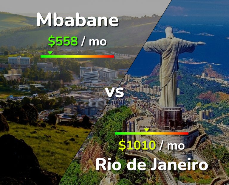 Cost of living in Mbabane vs Rio de Janeiro infographic