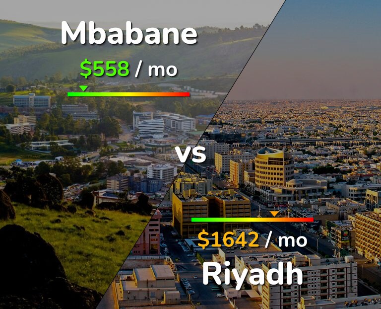 Cost of living in Mbabane vs Riyadh infographic