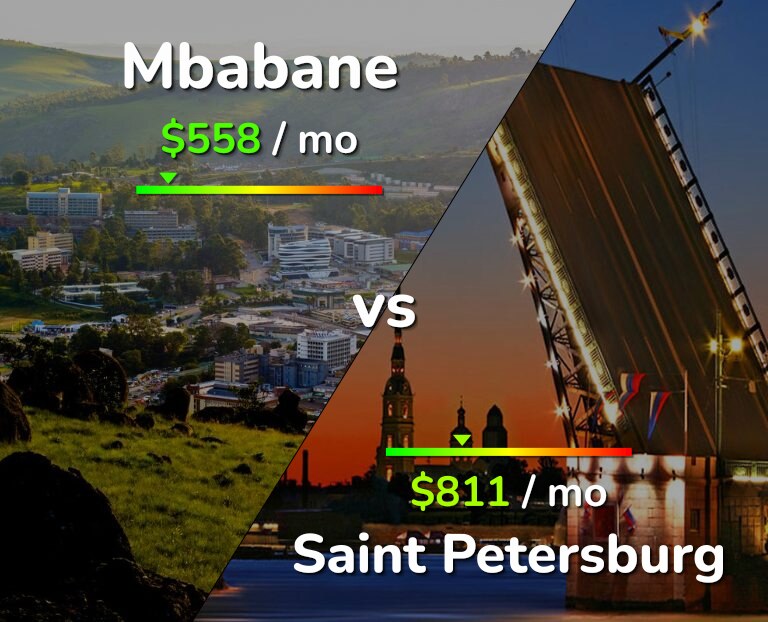 Cost of living in Mbabane vs Saint Petersburg infographic