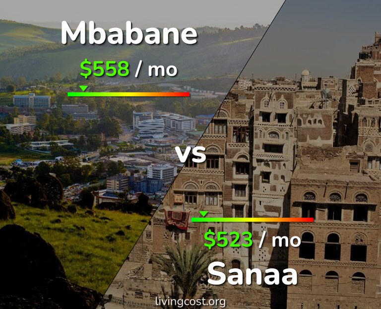 Cost of living in Mbabane vs Sanaa infographic