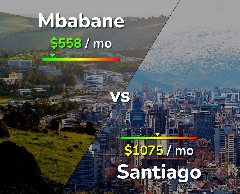 Cost of living in Mbabane vs Santiago infographic