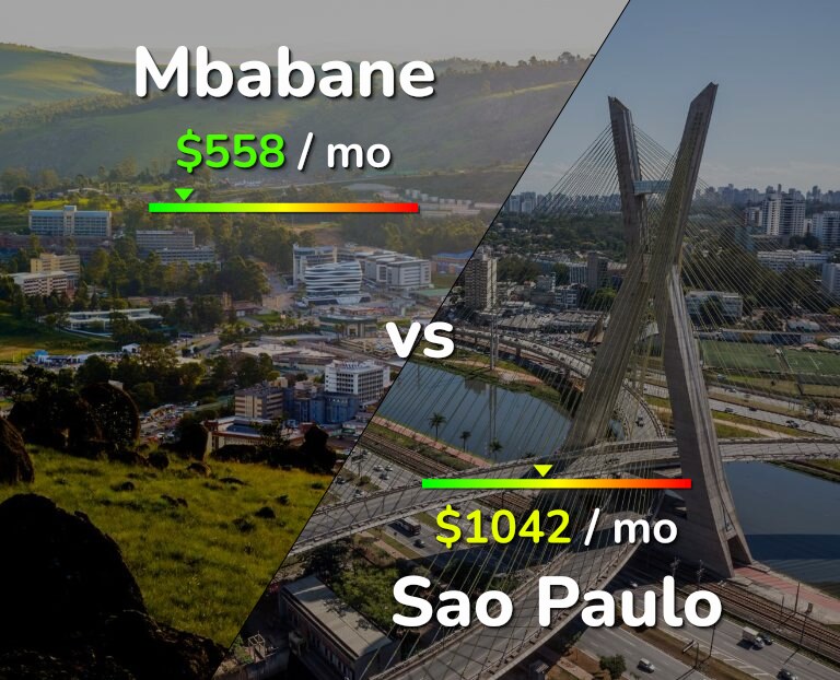 Cost of living in Mbabane vs Sao Paulo infographic