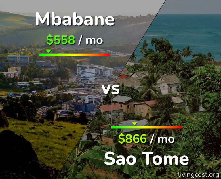 Cost of living in Mbabane vs Sao Tome infographic
