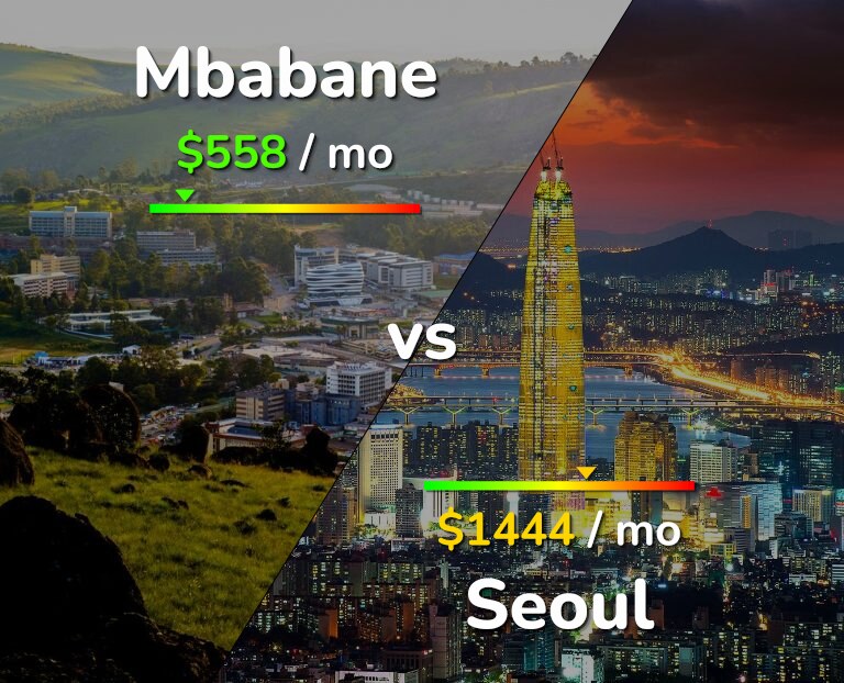 Cost of living in Mbabane vs Seoul infographic