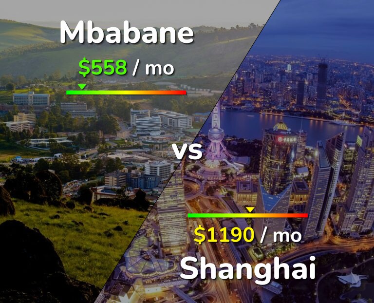 Cost of living in Mbabane vs Shanghai infographic