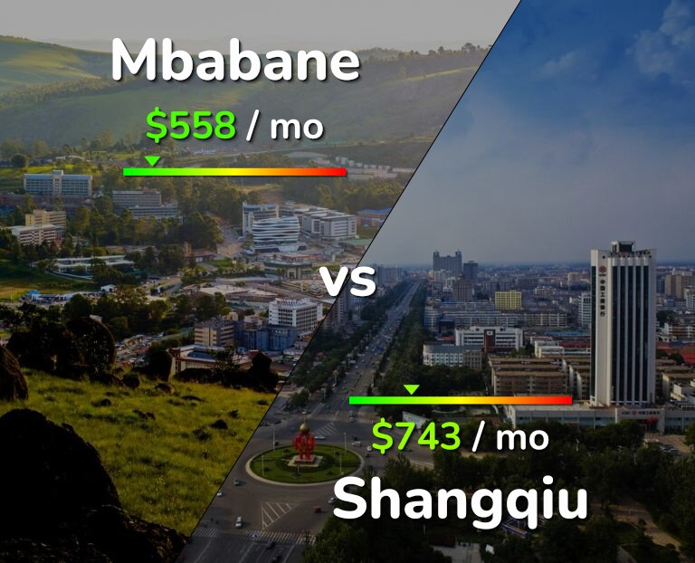 Cost of living in Mbabane vs Shangqiu infographic