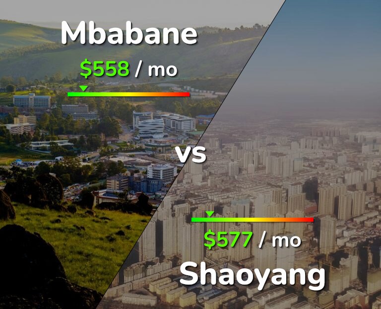 Cost of living in Mbabane vs Shaoyang infographic