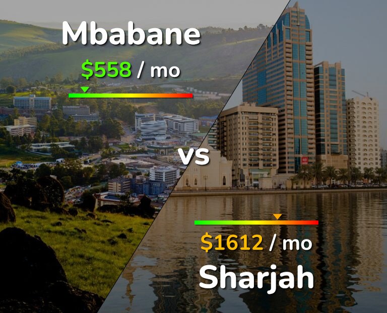 Cost of living in Mbabane vs Sharjah infographic