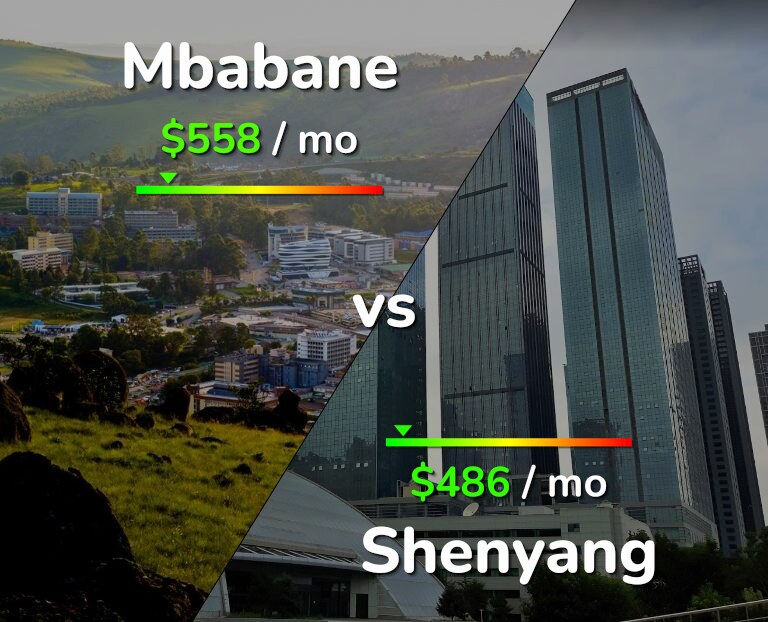 Cost of living in Mbabane vs Shenyang infographic