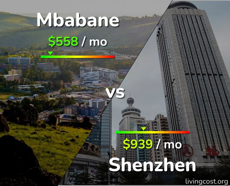 Cost of living in Mbabane vs Shenzhen infographic